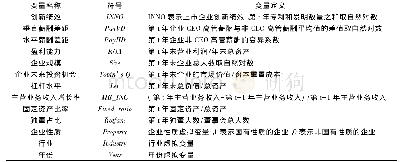 《表1 主要变量定义表：高管团队内部薪酬差距能促进企业创新绩效——基于垂直薪酬差距与水平薪酬差距的实证研究》