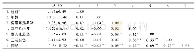 《表1 各变量间的相关关系》