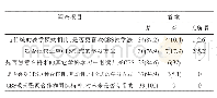 《表1 学生对病例CBS教学法的接受程度调查结果（人%）》