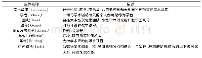 《表1 学者网学术实体类型表》