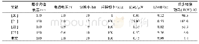 《表1 本文与参考文献中SAR ADC性能的比较》