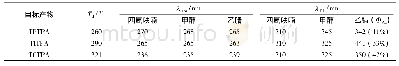 《表1 TPTPA、TITPA和TCTPA的热稳定性和光学特性数据》