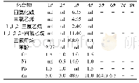 《表4 长江江段及园区污水处理厂特征污染物的平均质量浓度分布》