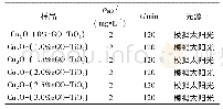 《表1 不同r GO负载量的实验组》