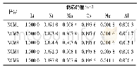 表1 几种样品的ICP结果