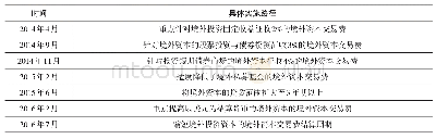 表2 新加坡第二轮托宾税监管实践方案