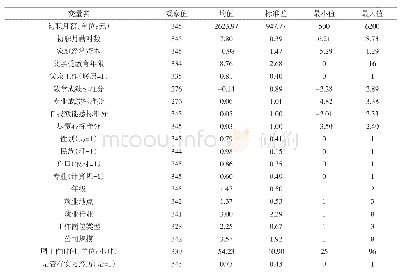 《表1 样本基本信息：中职教育在次要劳动力市场的经济回报研究》