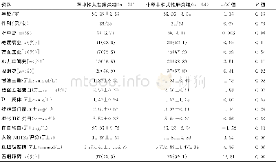 《表1 2组基线资料比较》