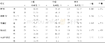 表2 各变量单因素分析结果Table 2 Single factor analysis results of each variable