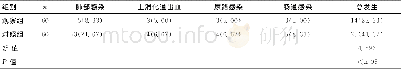 表2 2组并发症发生情况比较[n (%) ]Table 2 Comparison of complications in 2 groups[n (%) ]