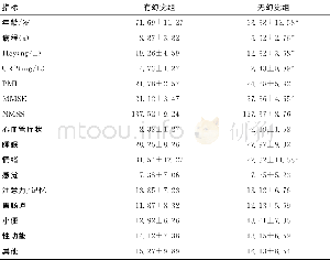 《表2 2组年龄、BMI、Hcy、CRP、MMSE和NMSS比较 (±s) Table 2 Comparison of age, BMI, Hcy, CRP, mmmse and NMSS in 2