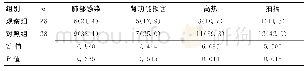 《表3 2组并发症发生情况比较[n (%) ]Table 3 Comparison of complications in 2 groups[n (%) ]》
