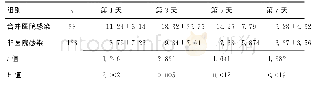 《表4 感染组和非感染组各时段WBC计数的变化 (±s, ×109) Table 4 Comparison of WBC (×109) counts in infected and non-infec