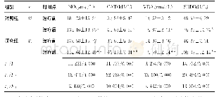 表4 2组治疗前后血清氧化应激指标对比 (±s) Table 4 Comparison of serum oxidative stress in two groups (±s)