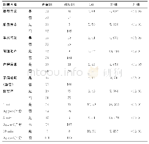 《表1 新生儿缺氧缺血性脑病的单因素分析》