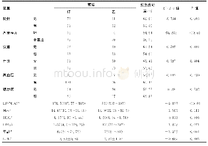 表3 影响脑梗死预后的相关因素单因素分析