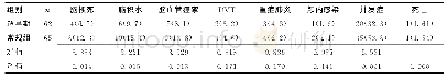 表3 2组术后早期并发症比较[n(%)]