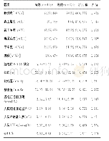 《表4 249例急性脑梗死静脉溶栓24h后早期疗效影响因素分析》