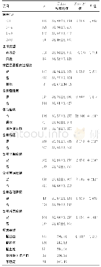 表2 不同疾病特征之间功能锻炼依从性得分比较（n=596)