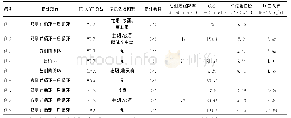 《表2 9例脑梗死合并恶性肿瘤患者临床资料》