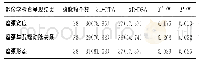 表1 两种影响学方式呈现瘤颈与载瘤动脉关系的能力比较[n(%)]