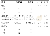 《表1 2组患者在性别、年龄、入院时间、GCS评分、肺损伤等方面比较》