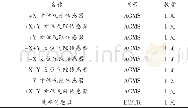 《表1 气隙传感器设备：水轮发电机组气隙监测系统实现及其在五强溪电厂应用前景浅析》