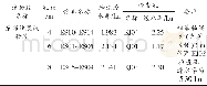 《表3 各孔验证透水率及检查孔透水率统计成果表》