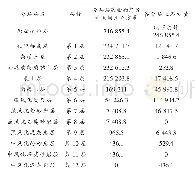 表1 分层土石方挖方量计算结果