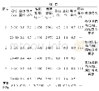 《表4 混凝土粗骨料检测结果统计表》