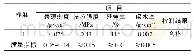 表8 聚乙烯泡沫闭孔板检测结果统计表