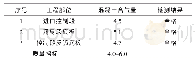 表1 3 混凝土含气量检测结果统计表