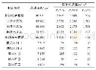 《表4 主要计算断面年平均流量频率分析成果表》