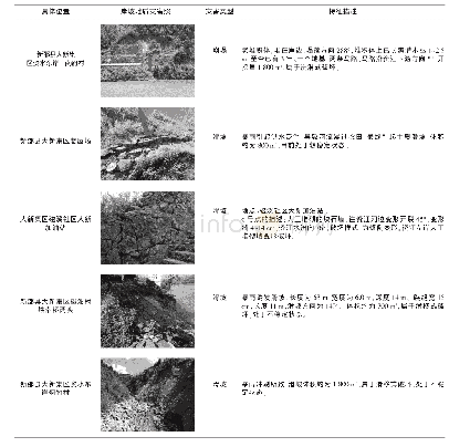 表2 湘江湾区/资江-大新集区非常典型地质灾害