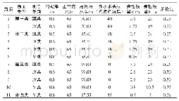 《表7 隧洞结构设计和配筋计算方案》