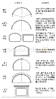 表3 管棚布置形式表：管棚超前支护在金钩挂水库工程中的应用