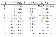 《表1 转轮裂纹有关信息：某水电站转轮裂纹原因分析与处理》