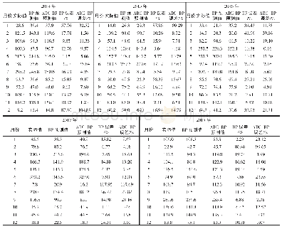 表1 2014—2018年预测结果对比