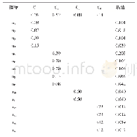 表7 K-S检验：基于模糊集理论的绿色小水电评价及应用