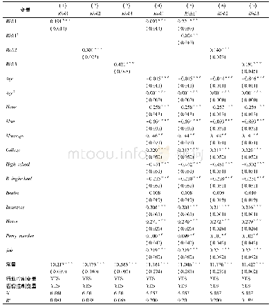 《表3 基础回归结果：高风险意味着高回报——投资风险态度对居民家庭收入的影响》