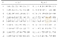 《表1 Centered-triangular晶格上点渗流模型在不同系统尺寸下的临界点pc (L) 和磁标度隙Xh (L)》