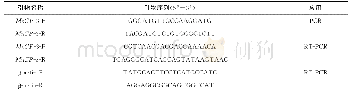 《表1 日本沼虾MnCP-3基因克隆和实时定量所用引物》
