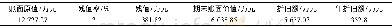 《表3 香梨股份经济林木损耗情况Tab.3 Economic forests loss of Pear Company》