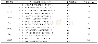 表2 中华鳖肝脏中基因荧光定量引物Tab.2 Primers used for genes q RT-PCR in the liver of Chinese soft-shell turtles
