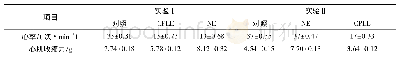 《表2 CPLE与NE相互作用对离体蛙心的影响》