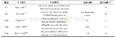 《表1 用于检测部分抗小麦条锈病基因的引物信息》