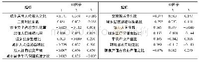 表3 因子得分系数矩阵：基于乡村振兴视角的山东省城乡融合发展水平研究