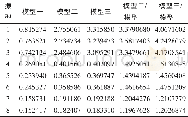 《表1 模型自振周期：复合隔震结构对框架结构抗震性能的影响》