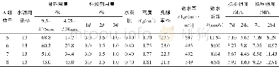 《表6 B组骨料级配对混凝土性能的影响》