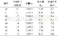 《表4 失效干湿循环次数时质量损失率》